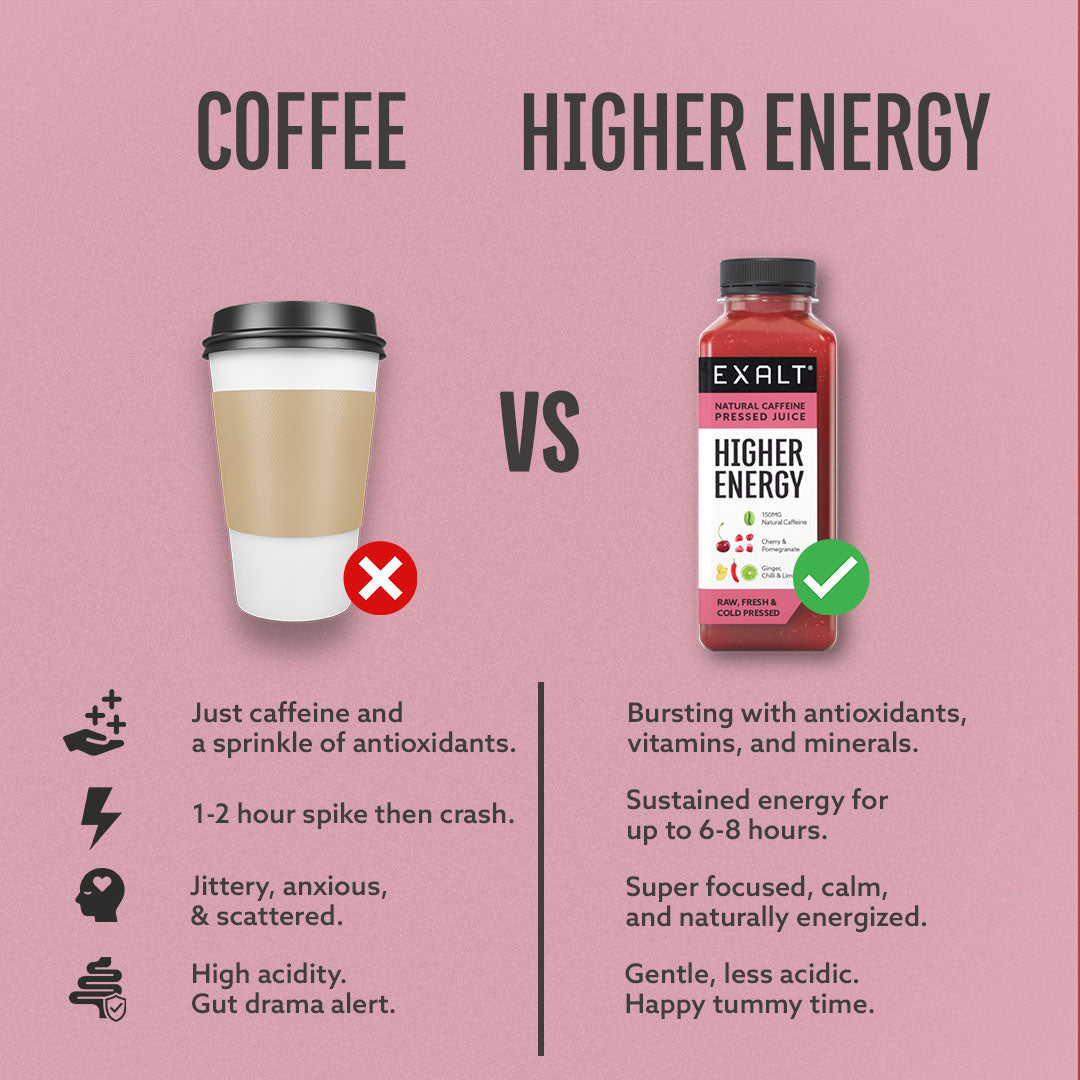 Higher Energy