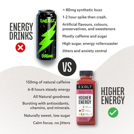 Higher Energy