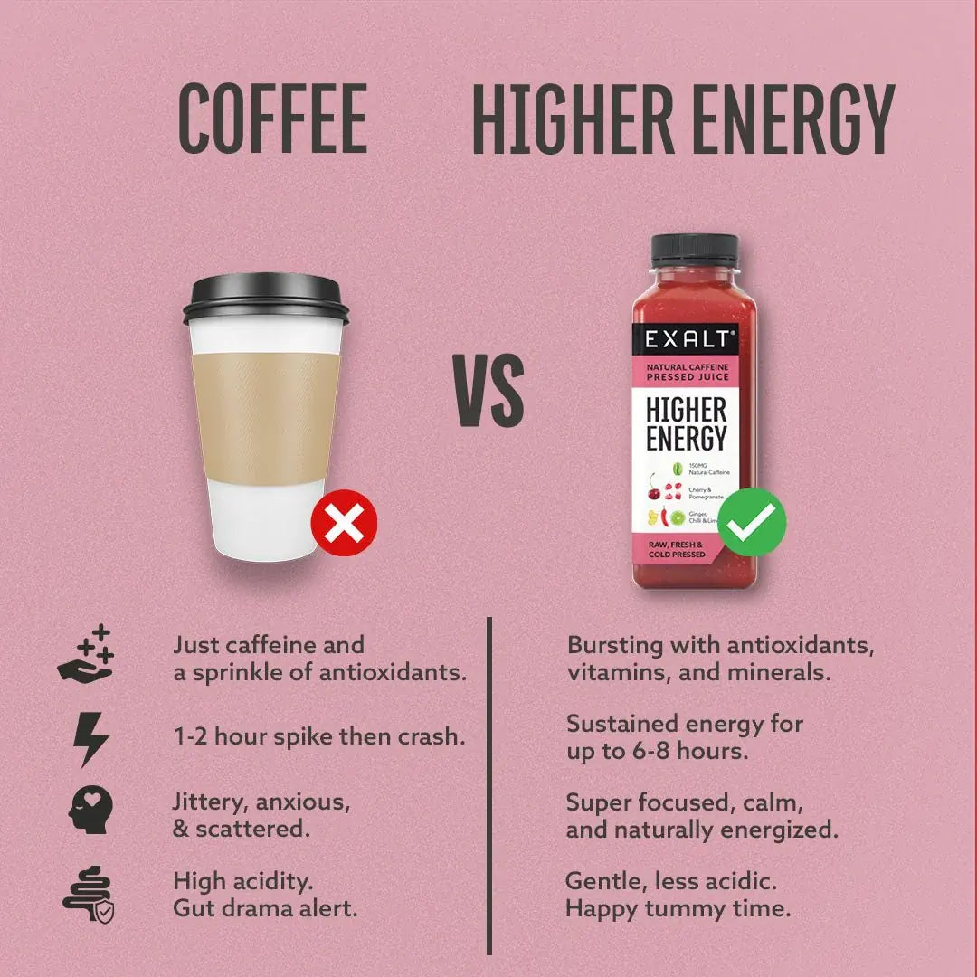 Higher Energy