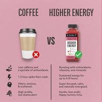 Higher Energy
