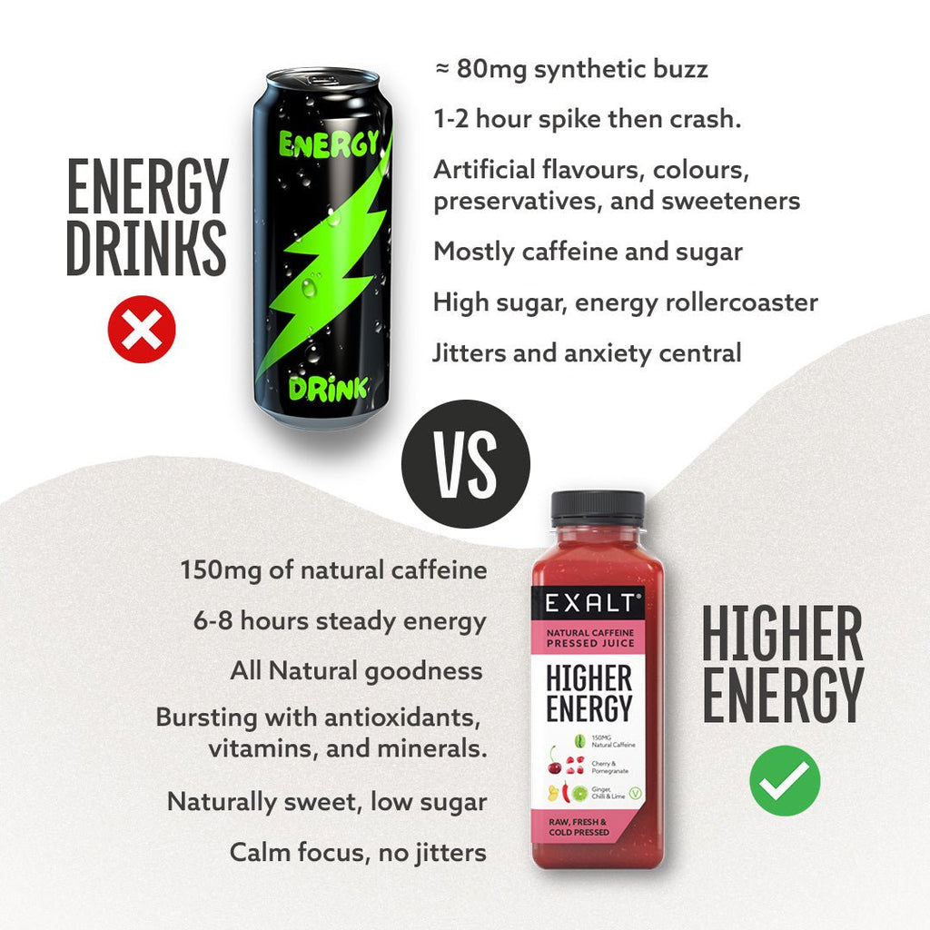 Higher Energy - Cold-Pressed Juice - EXALT