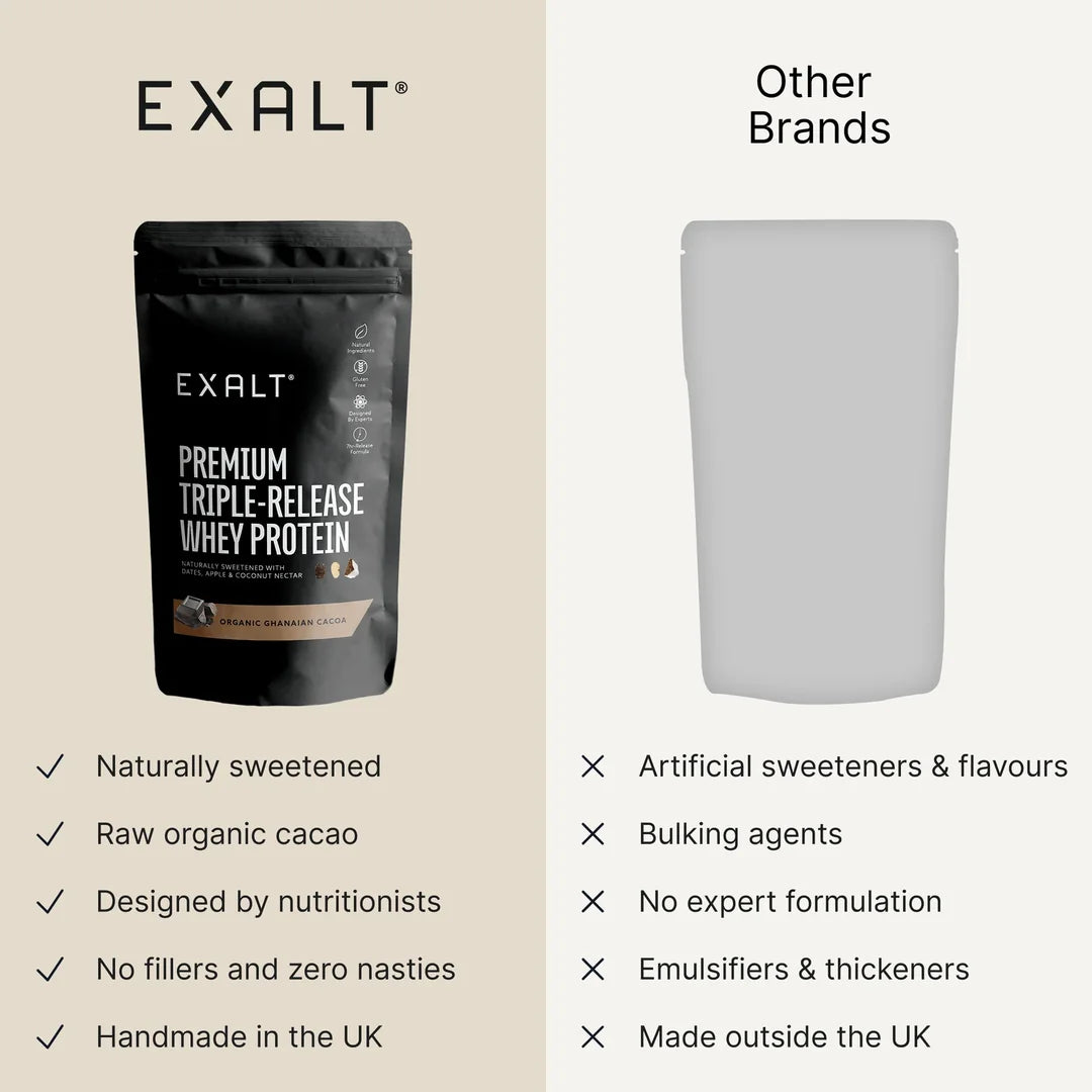 Whey Protein Powder | Organic Cacao - 1KG