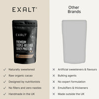 Whey Protein Powder | Organic Cacao - 1KG