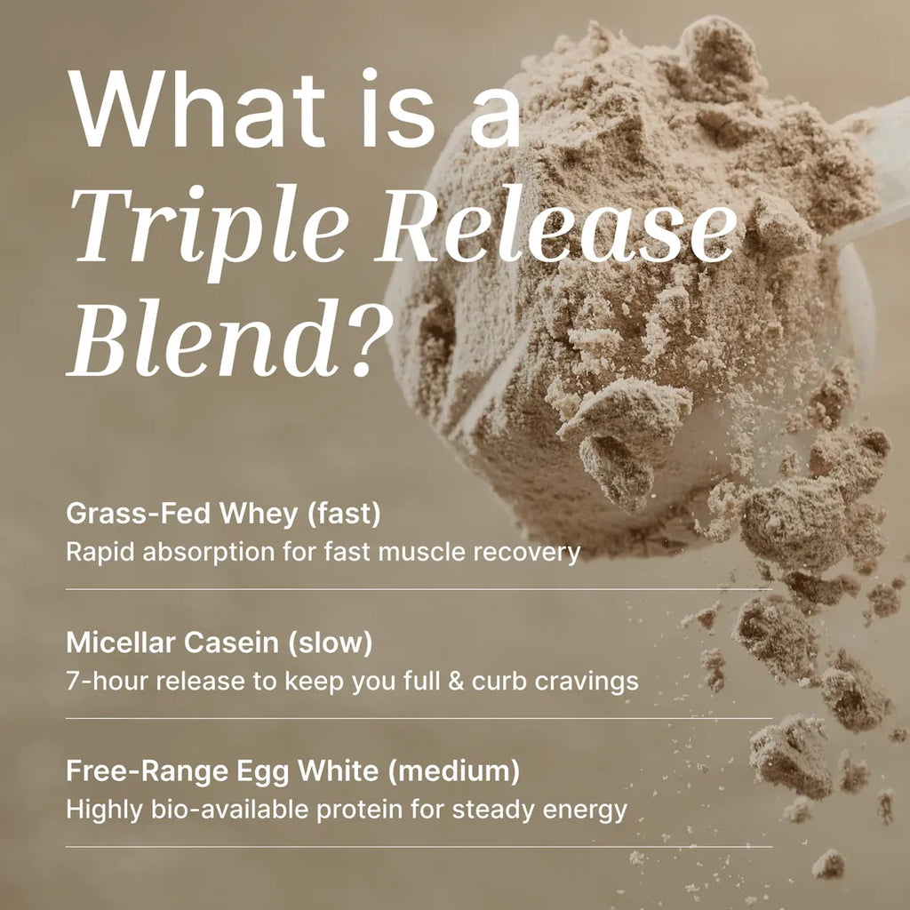 Whey Protein Powder | Organic Cacao - 1KG