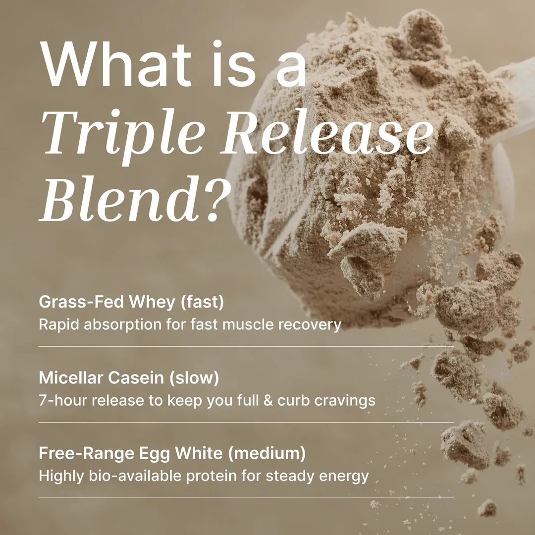 Whey Protein Powder | Organic Cacao - 1KG